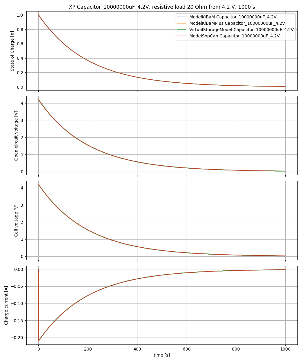 comparison cap resistive load