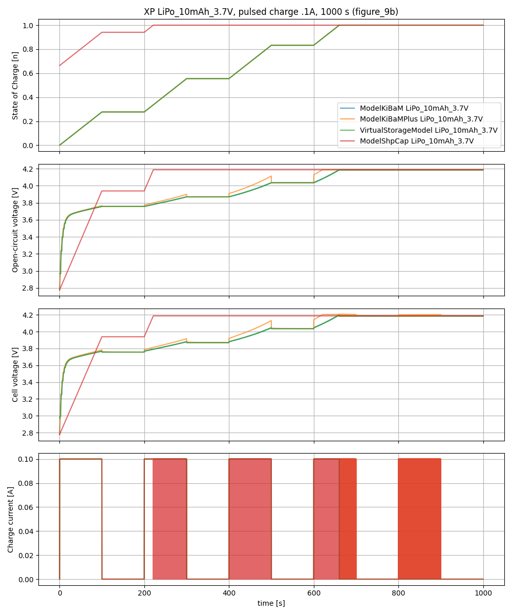 comparison bat pulsed_charging