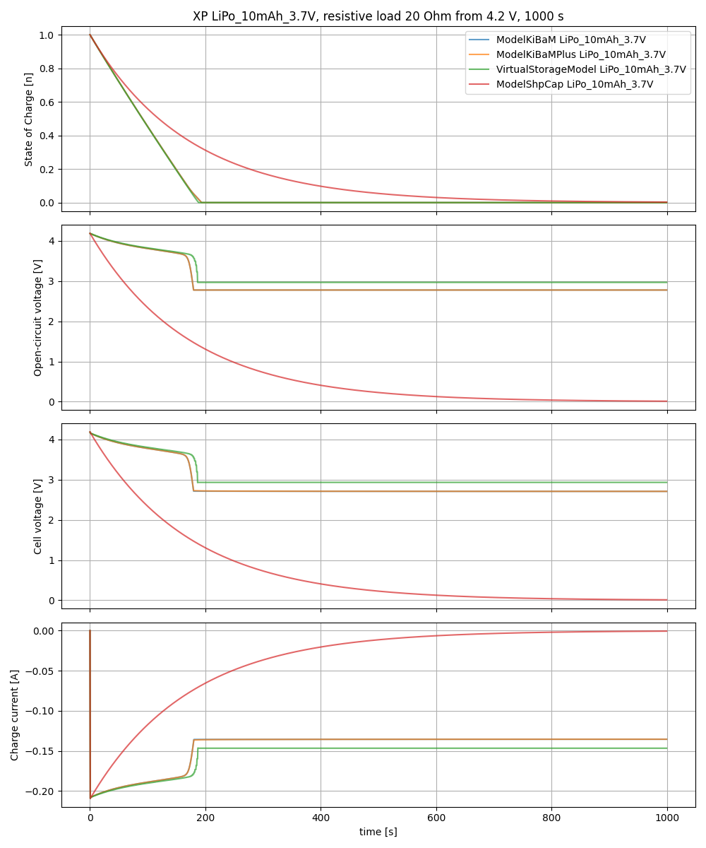 comparison lipo resistive load