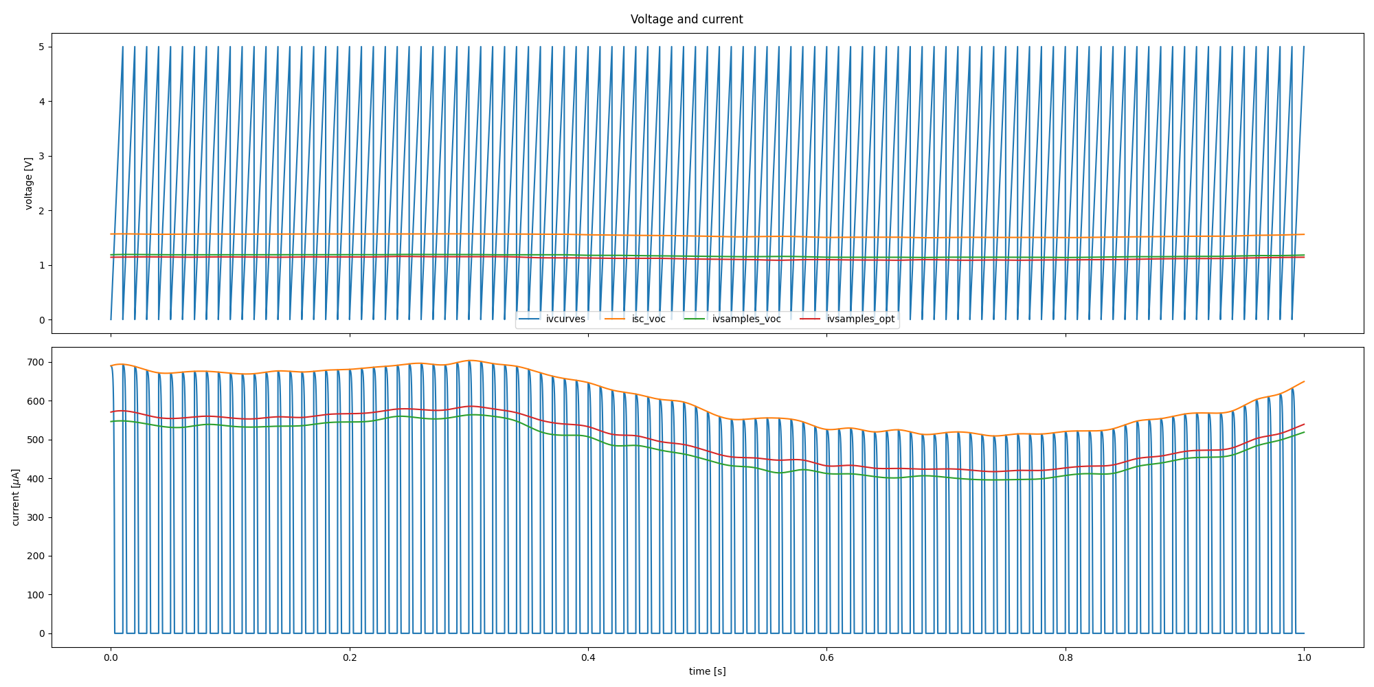 data_plot