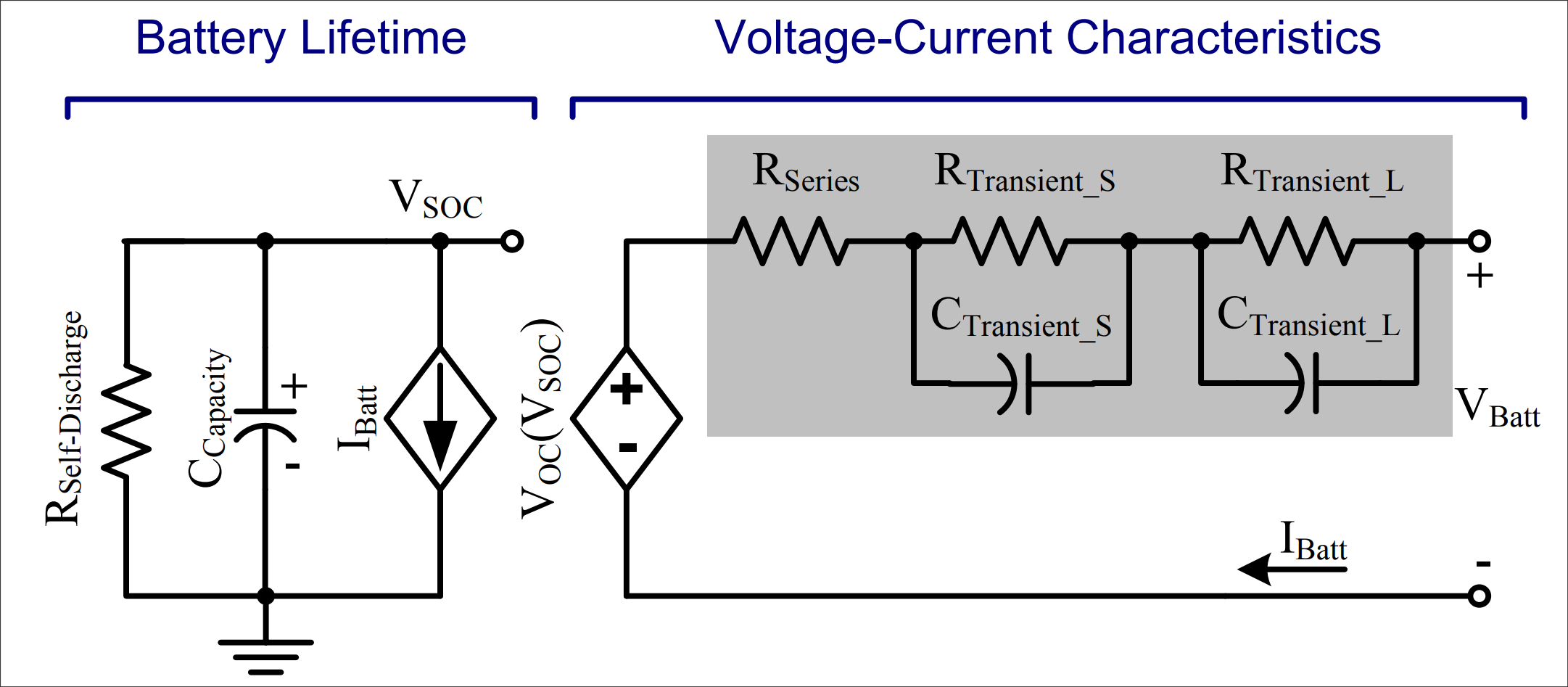 electrical circuit model