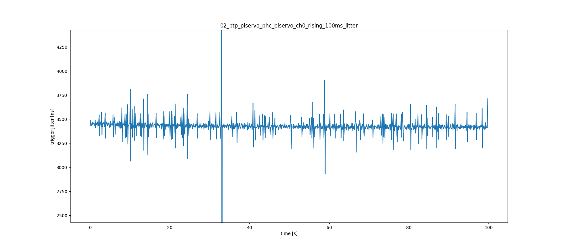 GPIO-Jitter-BBAI
