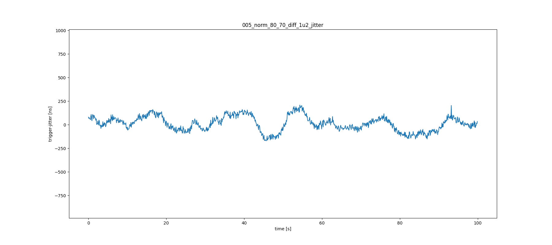 Sync-RPiCM4